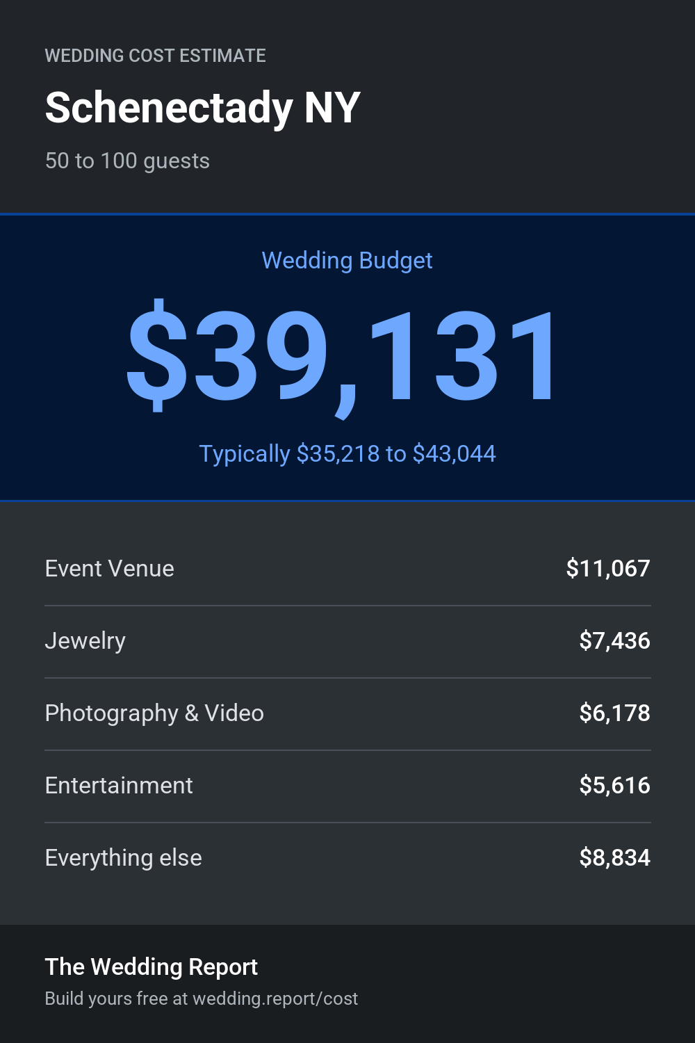 Wedding cost estimate for Schenectady NY