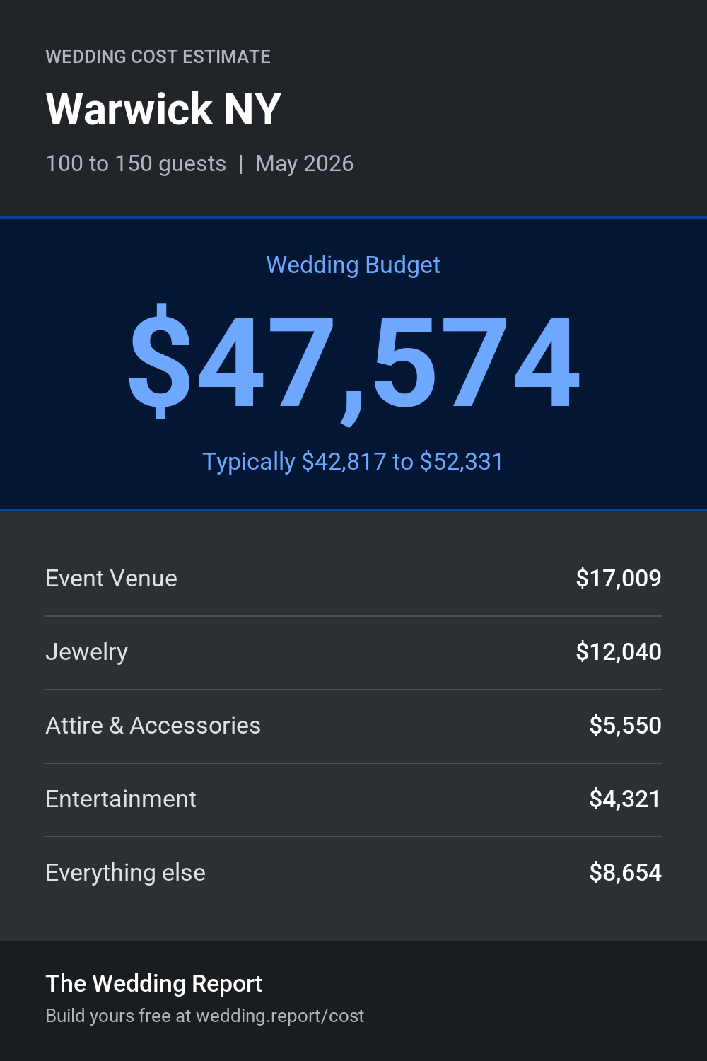 Wedding cost estimate for Warwick NY