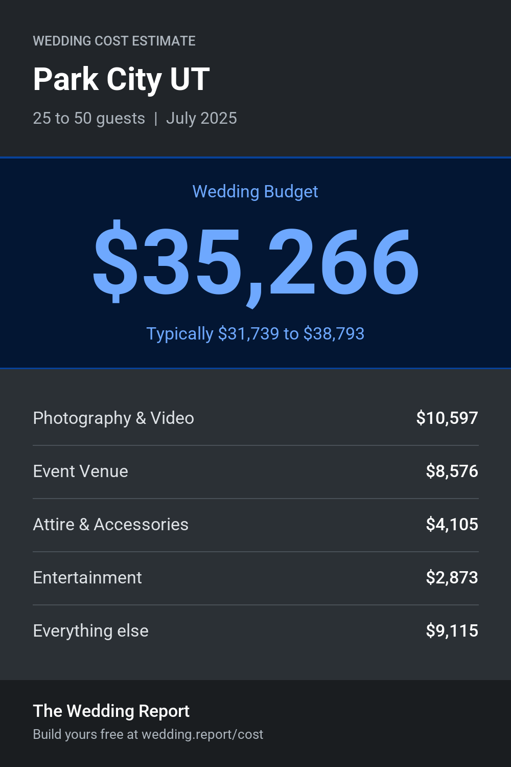 Wedding cost estimate for Park City UT
