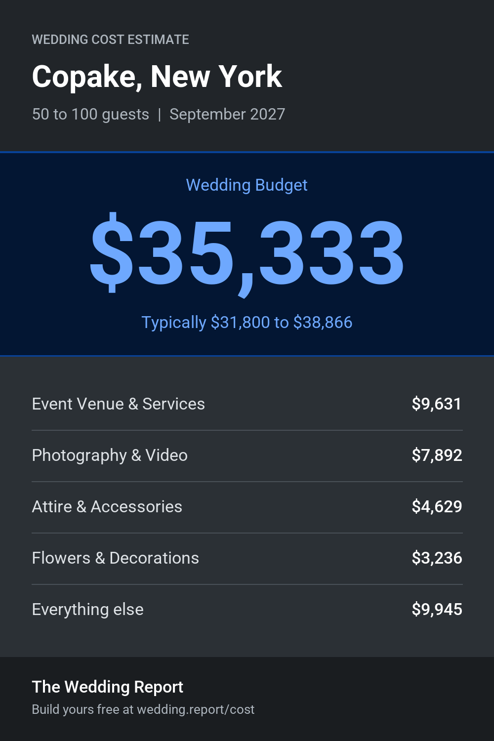 Wedding cost estimate for Copake, New York