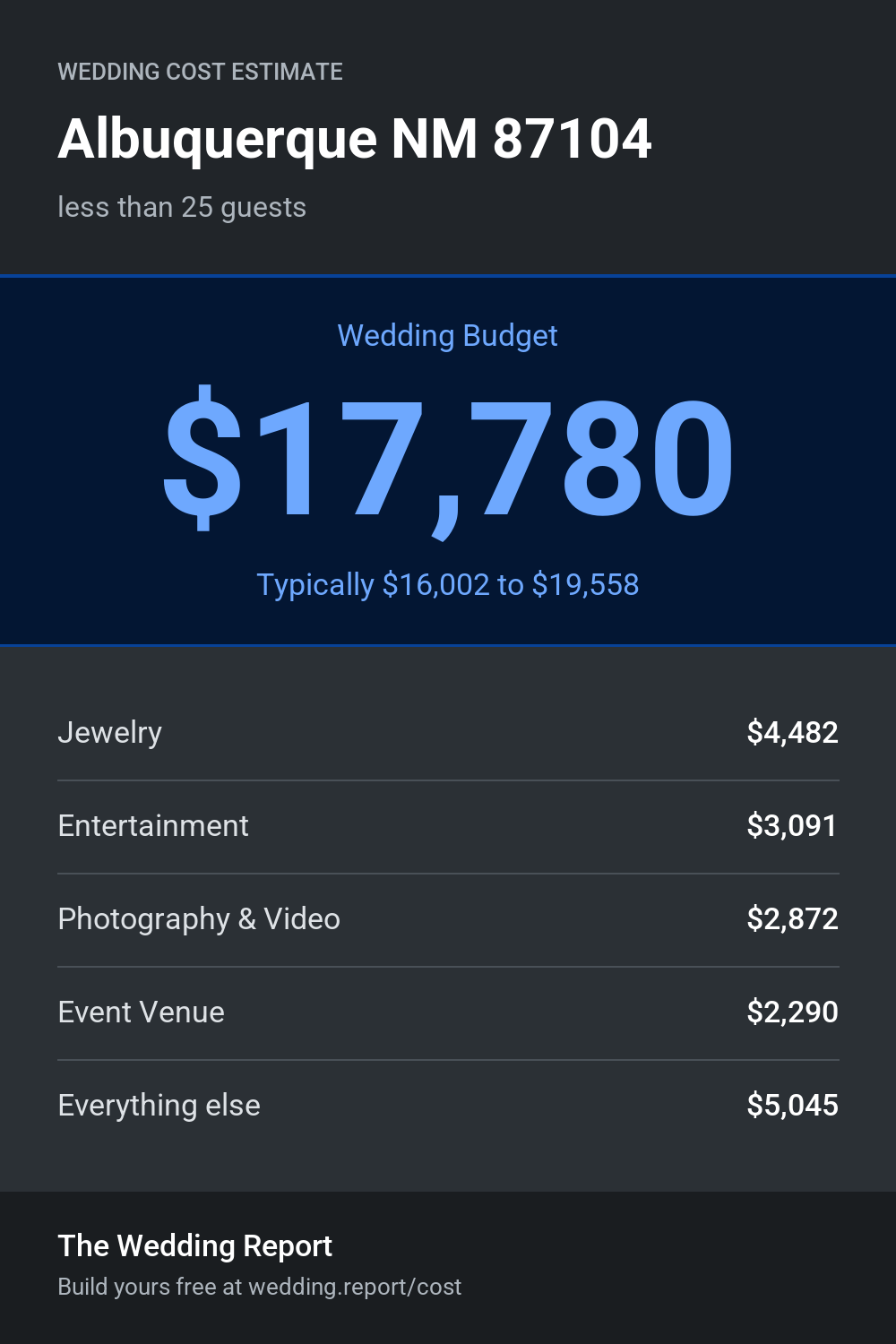 Wedding cost estimate