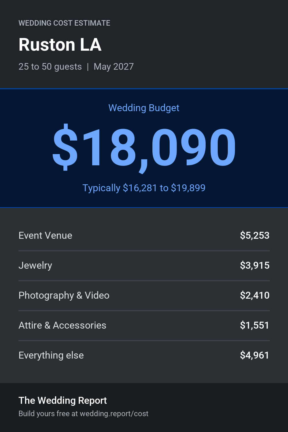 Wedding cost estimate for Ruston LA