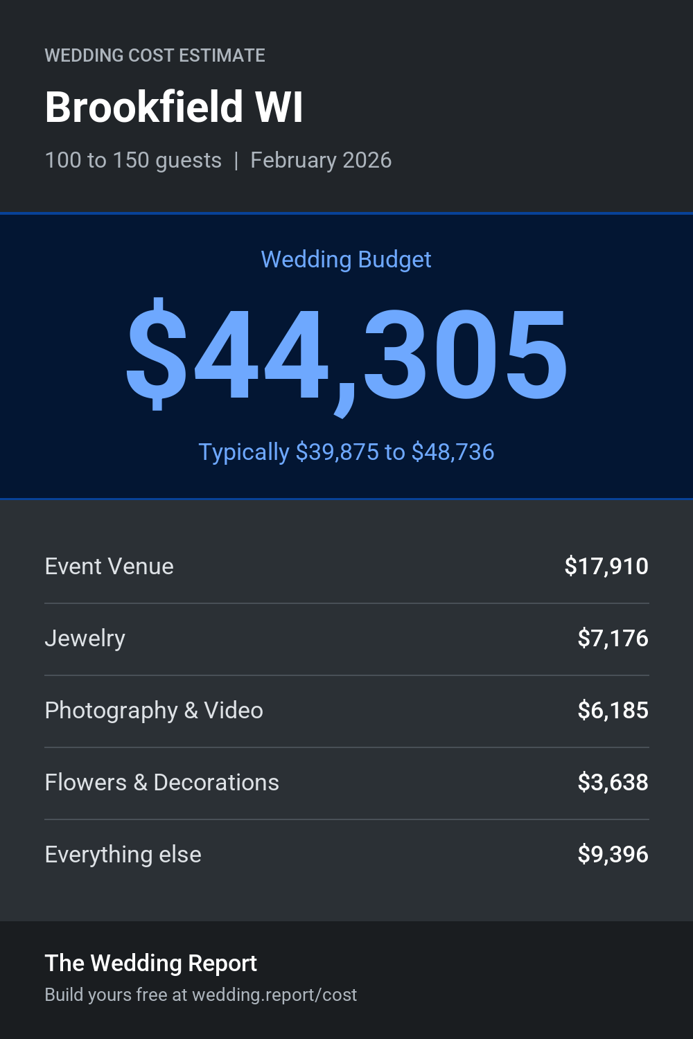 Wedding cost estimate for Brookfield WI