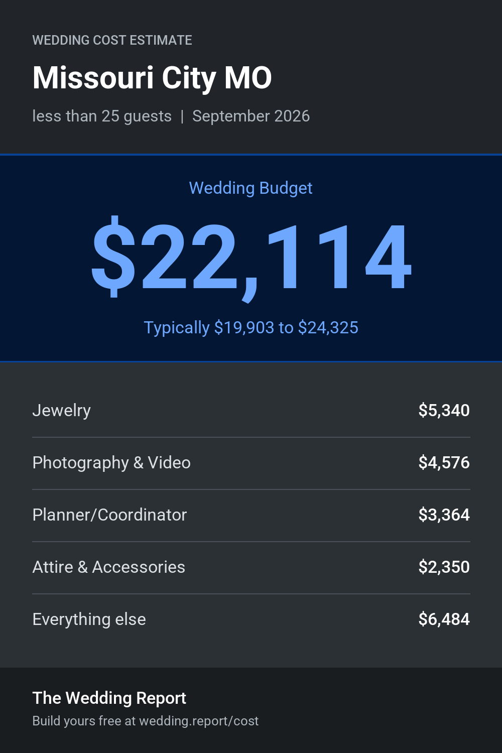 Wedding cost estimate for Missouri City MO
