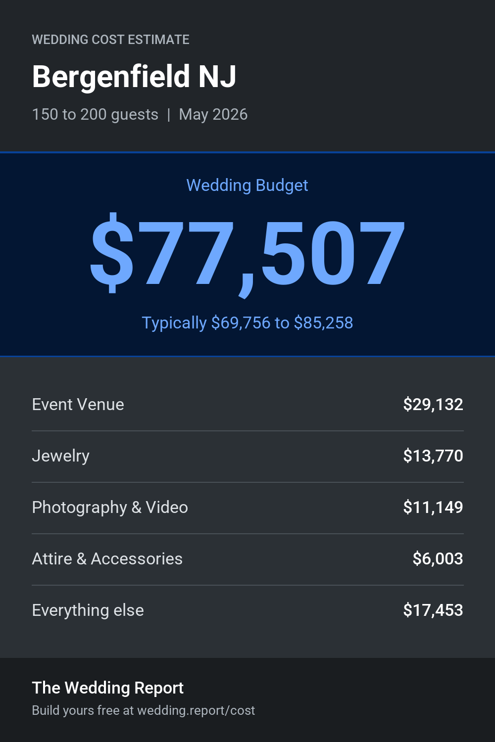 Wedding cost estimate for Bergenfield NJ