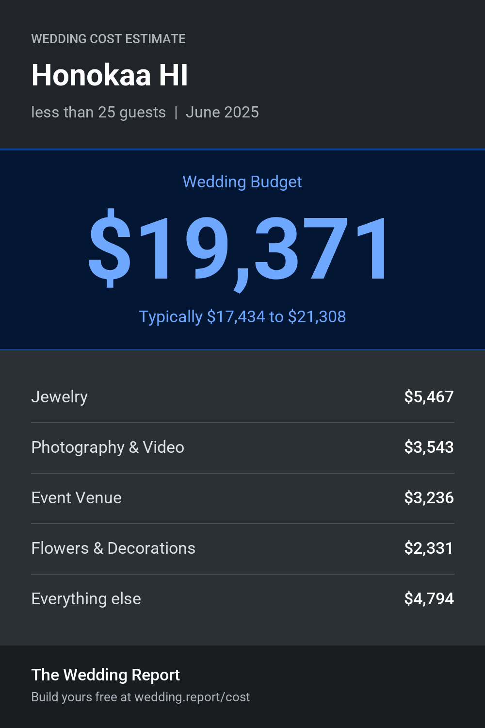 Wedding cost estimate for Honokaa HI