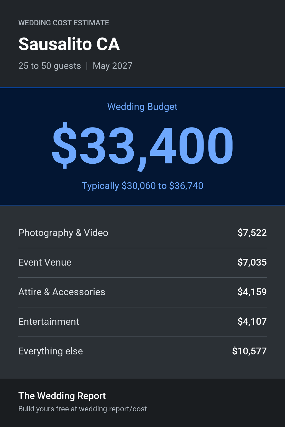 Wedding cost estimate for Sausalito CA