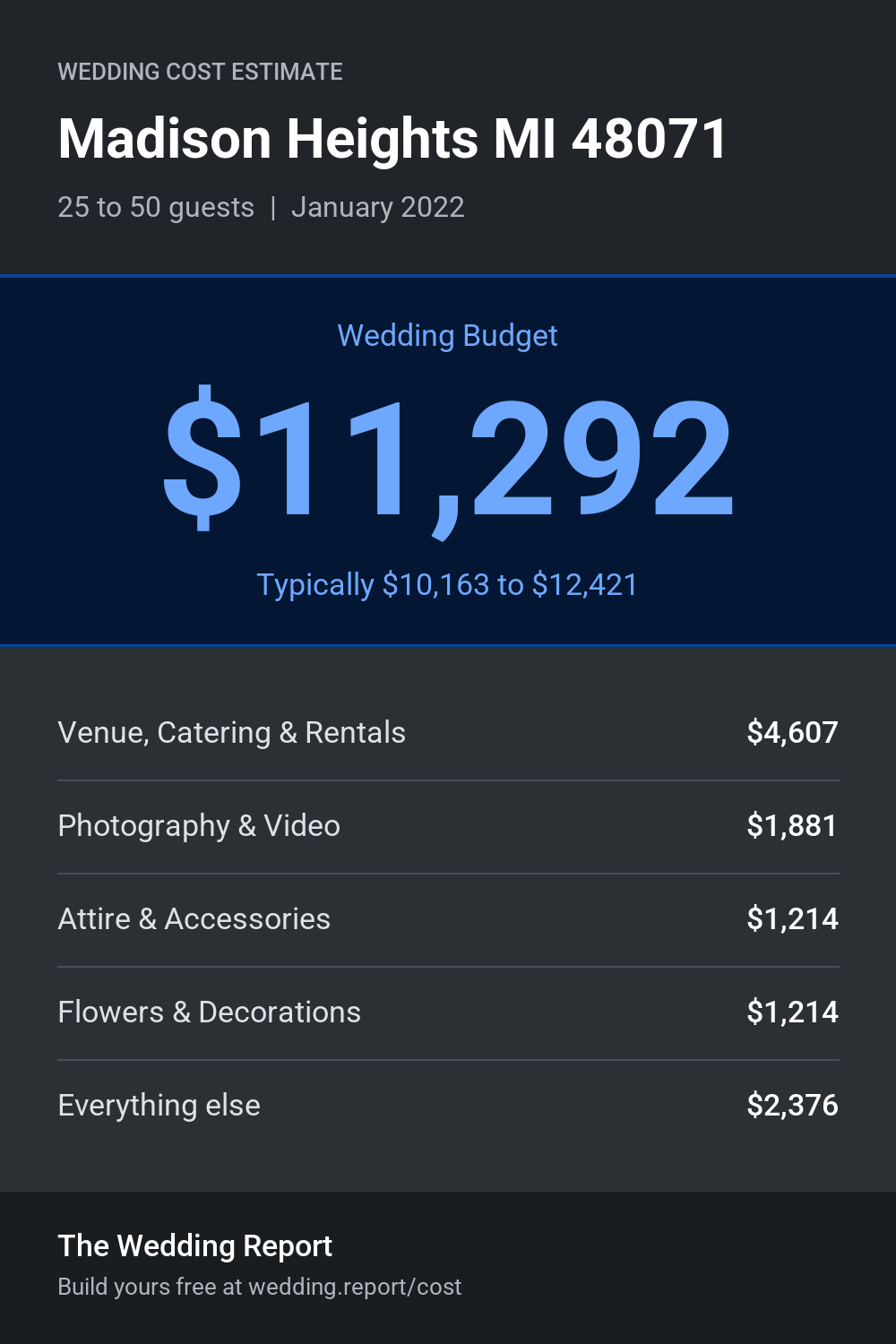 Wedding cost estimate