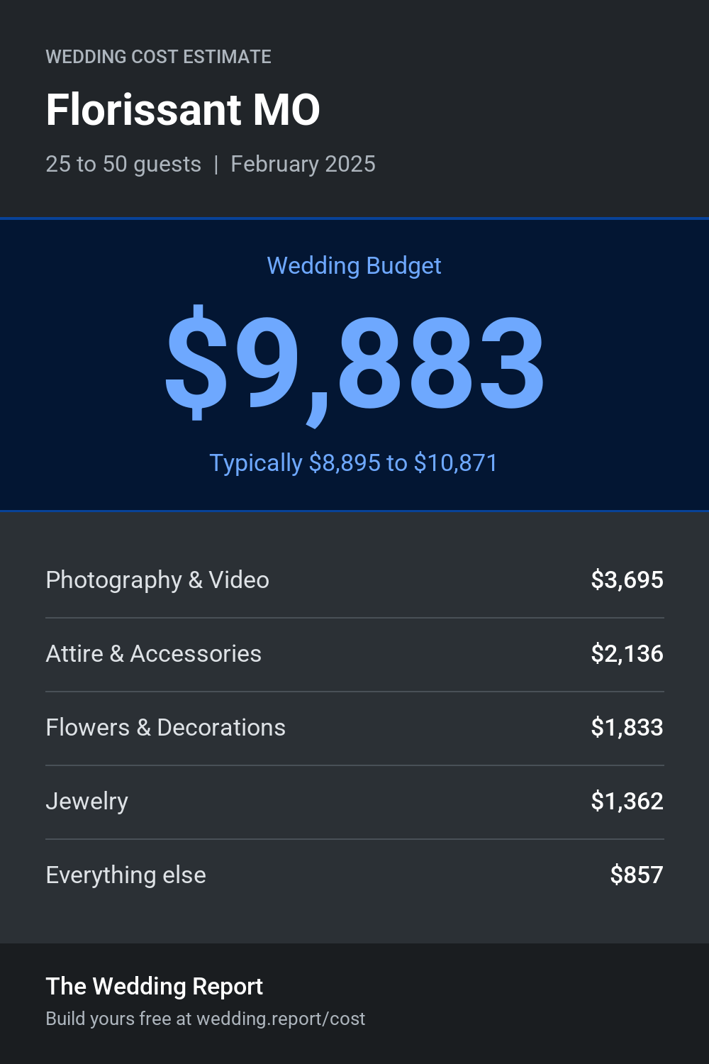 Wedding cost estimate for Florissant MO