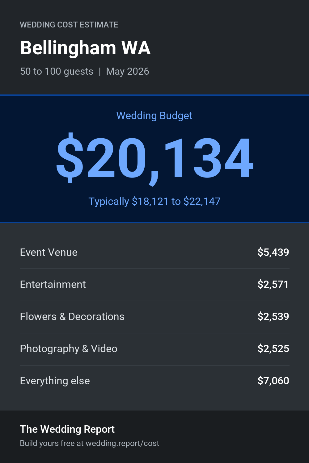 Wedding cost estimate for Bellingham WA