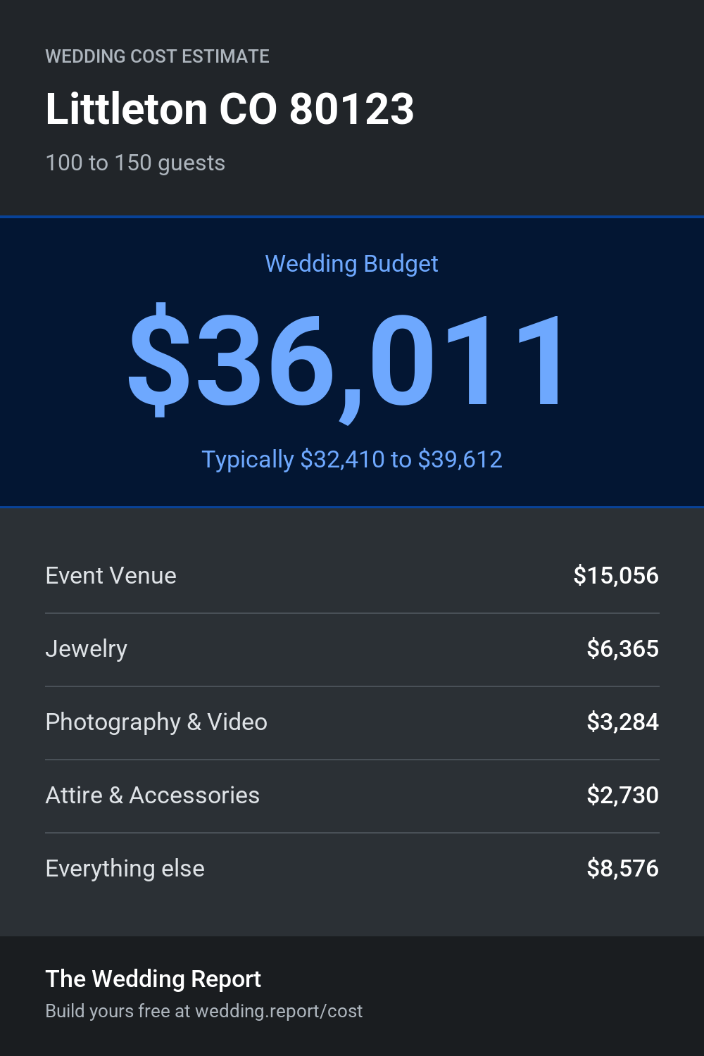 Wedding cost estimate