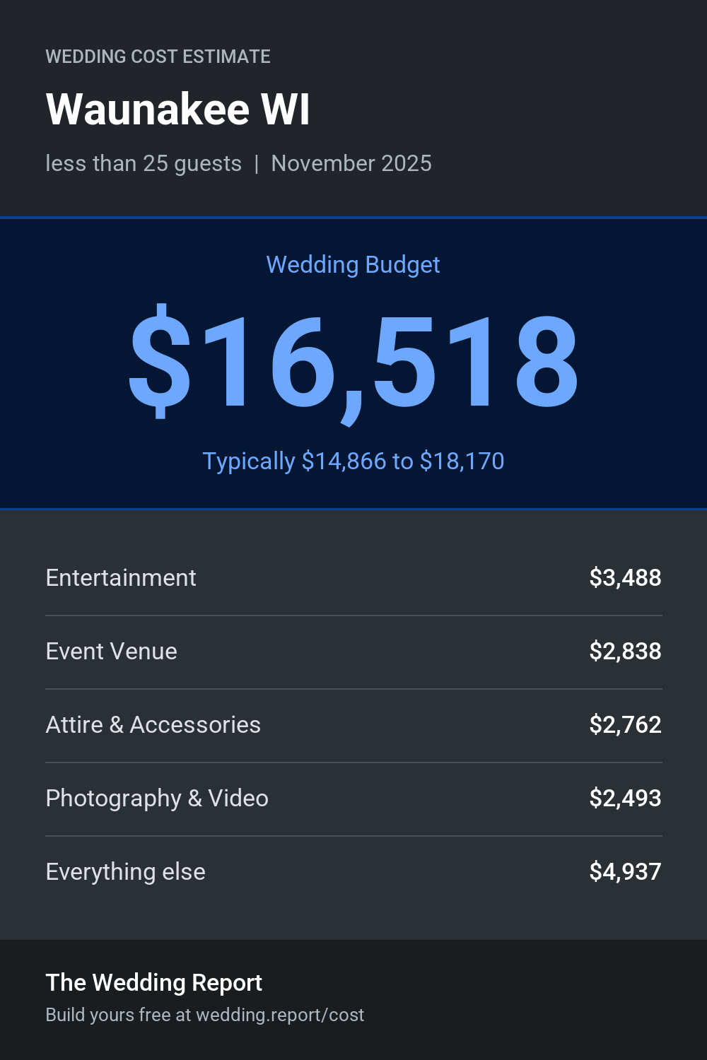 Wedding cost estimate for Waunakee WI