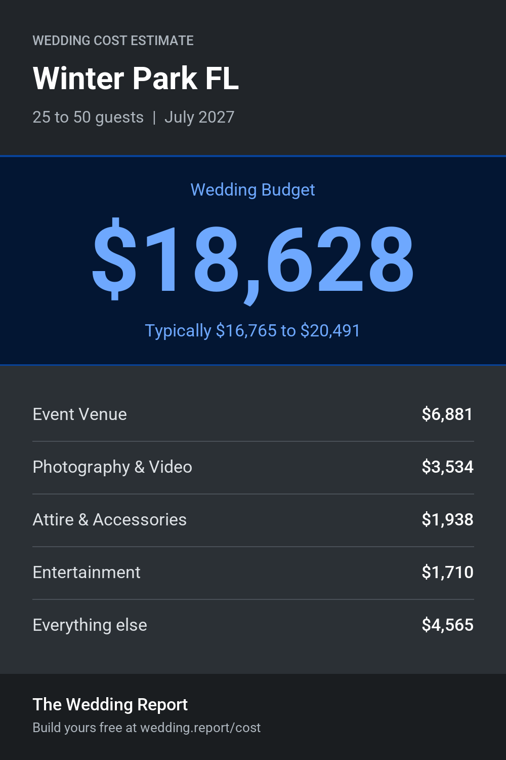Wedding cost estimate for Winter Park FL