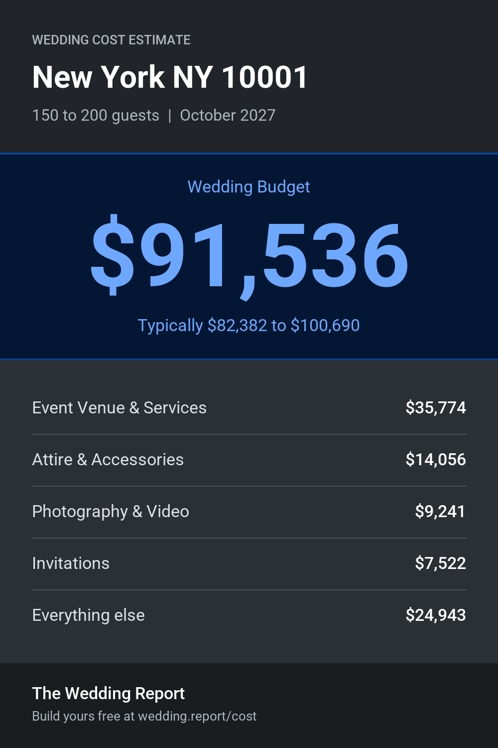 Wedding cost estimate