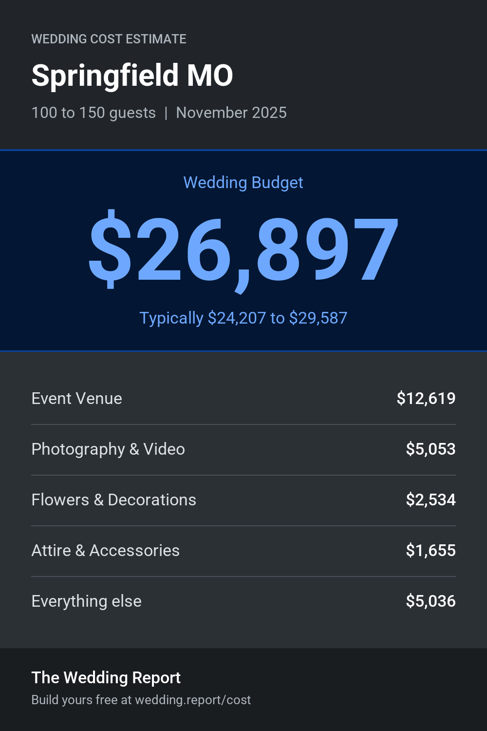 Wedding cost estimate for Springfield MO
