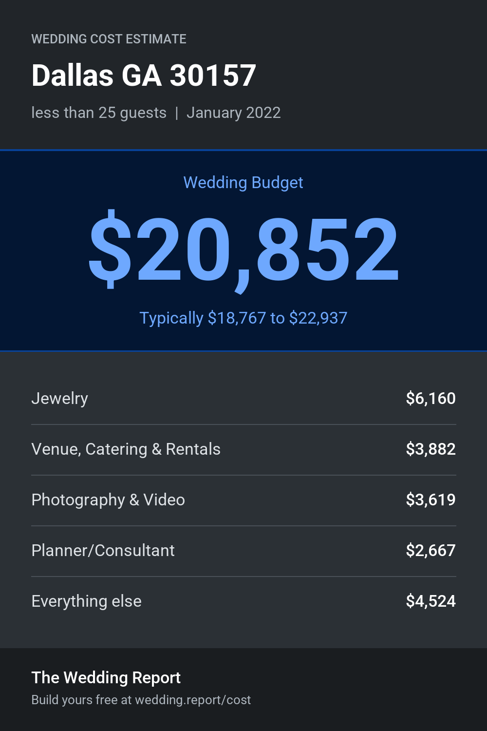 Wedding cost estimate