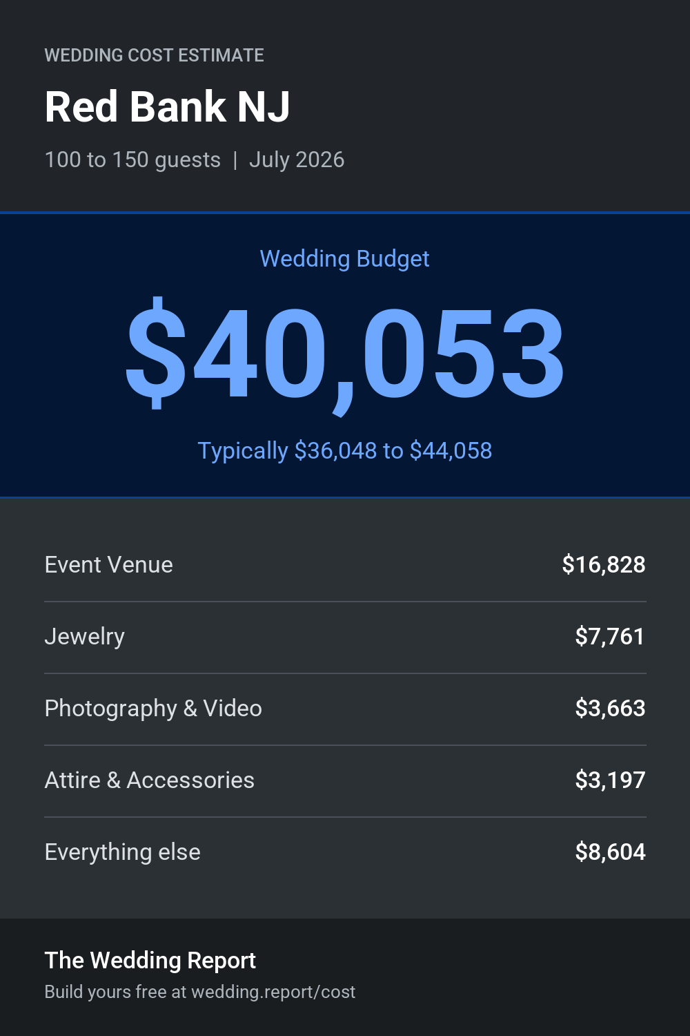 Wedding cost estimate for Red Bank NJ