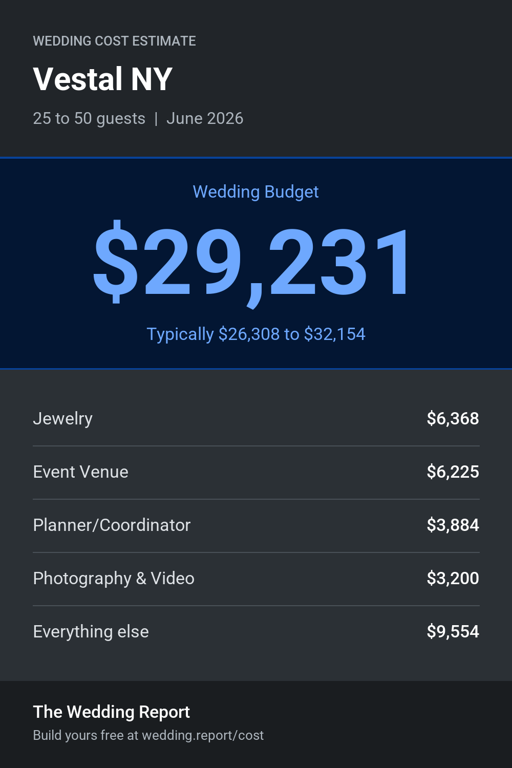 Wedding cost estimate for Vestal NY