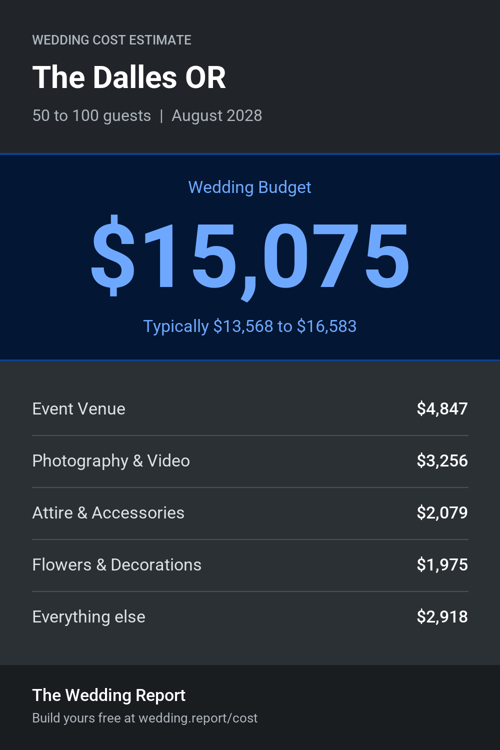 Wedding cost estimate for The Dalles OR