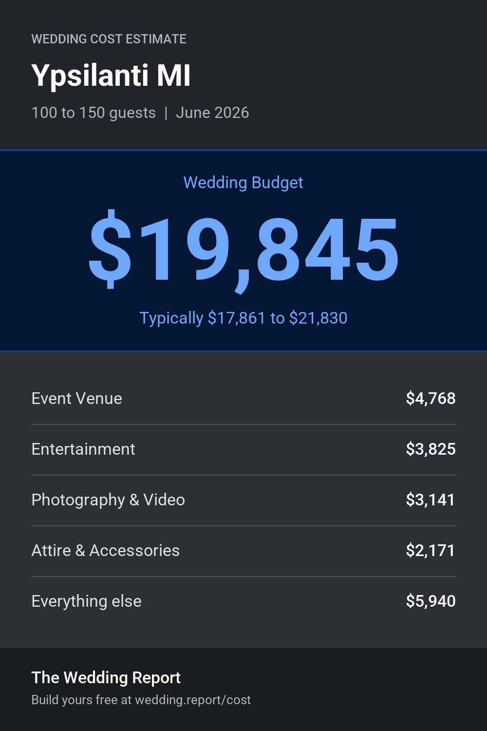 Wedding cost estimate for Ypsilanti MI