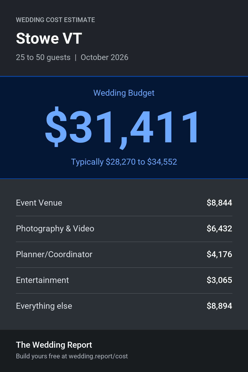 Wedding cost estimate for Stowe VT