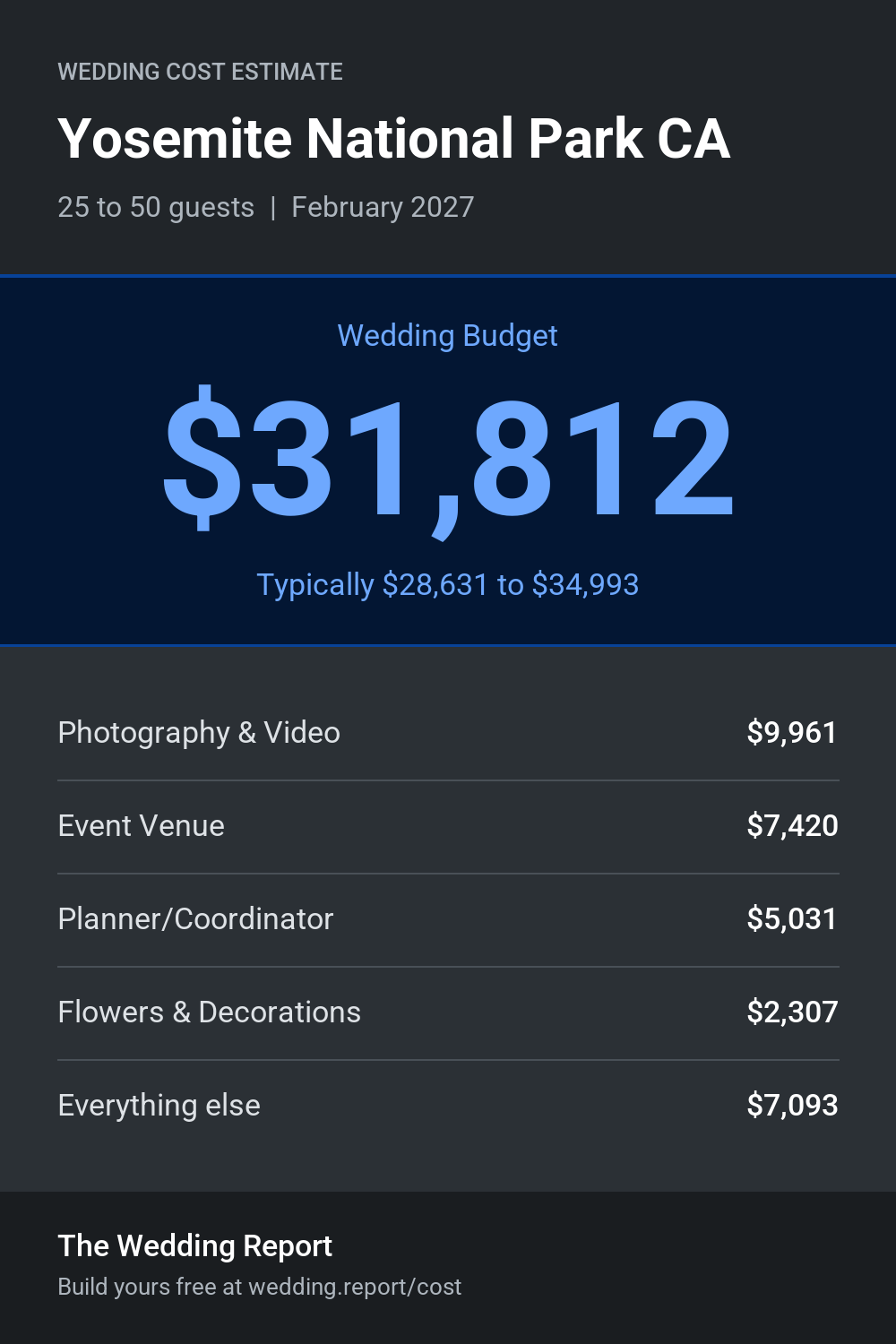 Wedding cost estimate for Yosemite National Park CA