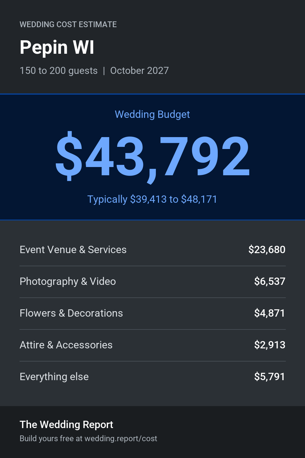 Wedding cost estimate for Pepin WI