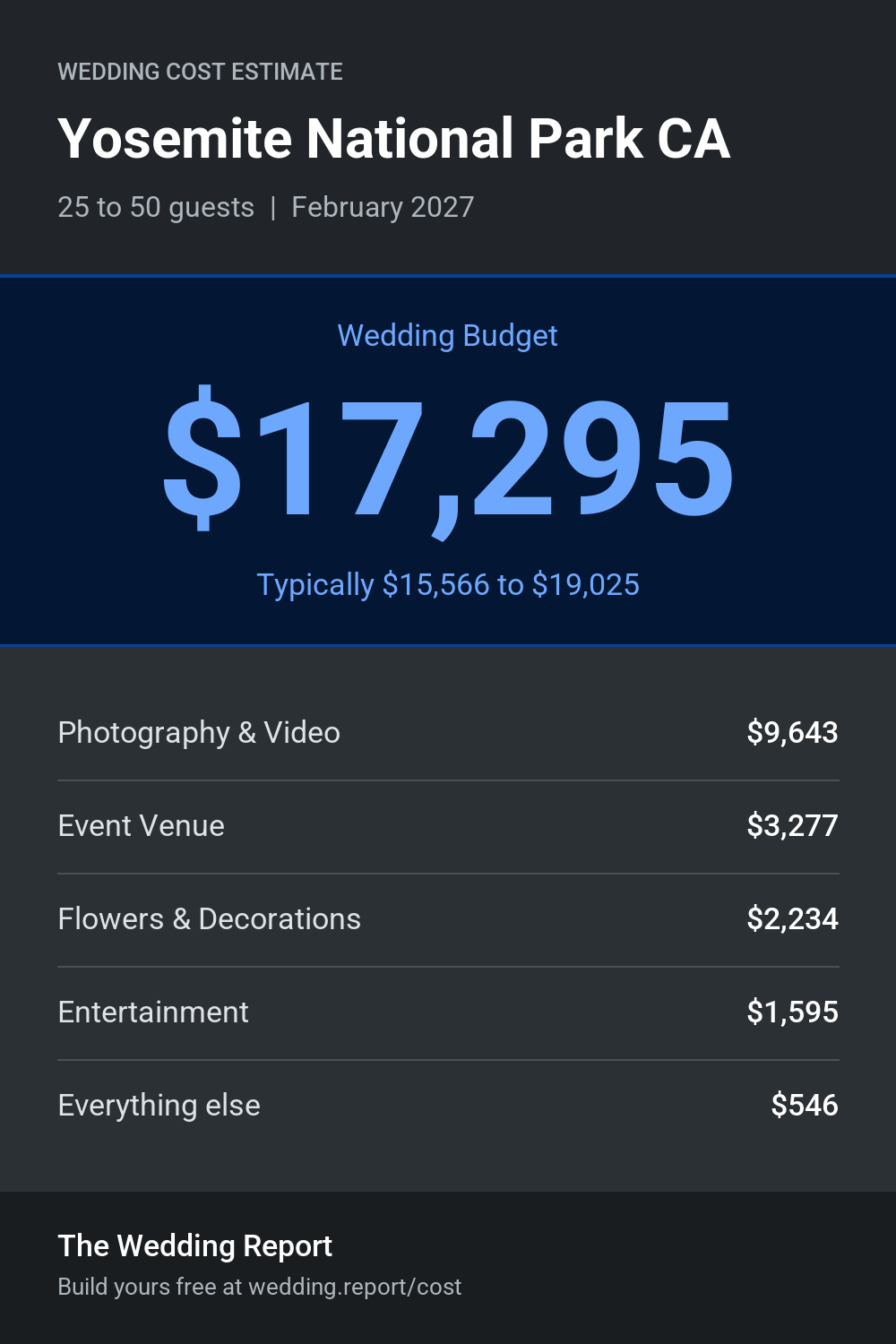 Wedding cost estimate for Yosemite National Park CA