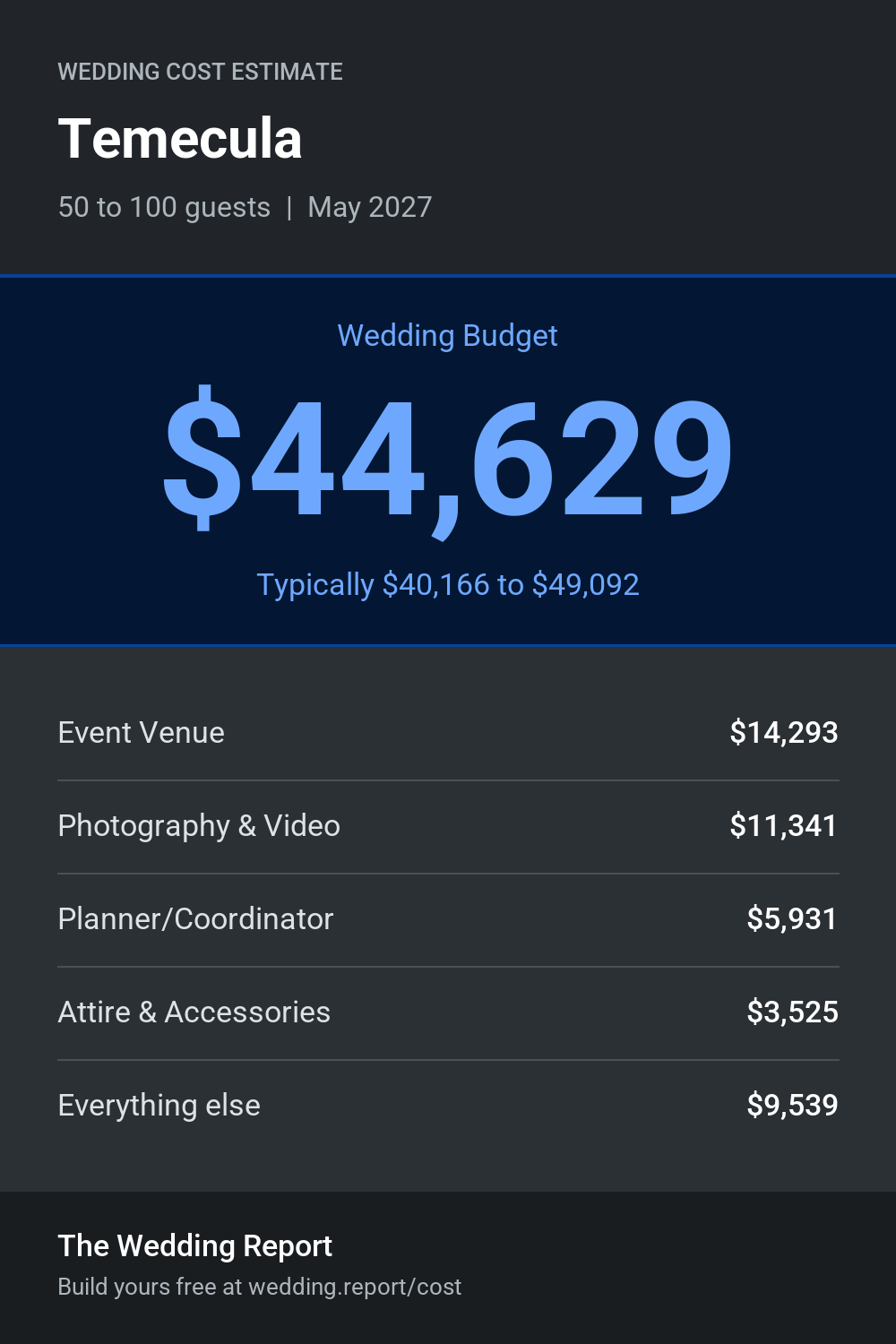 Wedding cost estimate for Temecula
