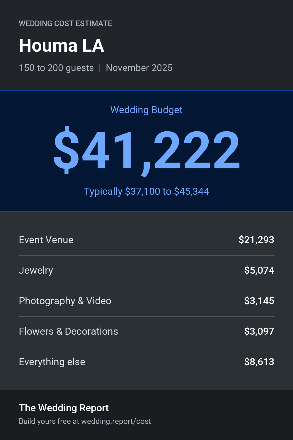 Wedding cost estimate for Houma LA