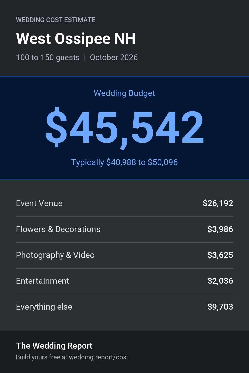 Wedding cost estimate for West Ossipee NH