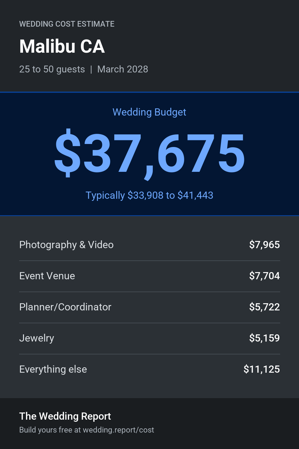 Wedding cost estimate for Malibu CA