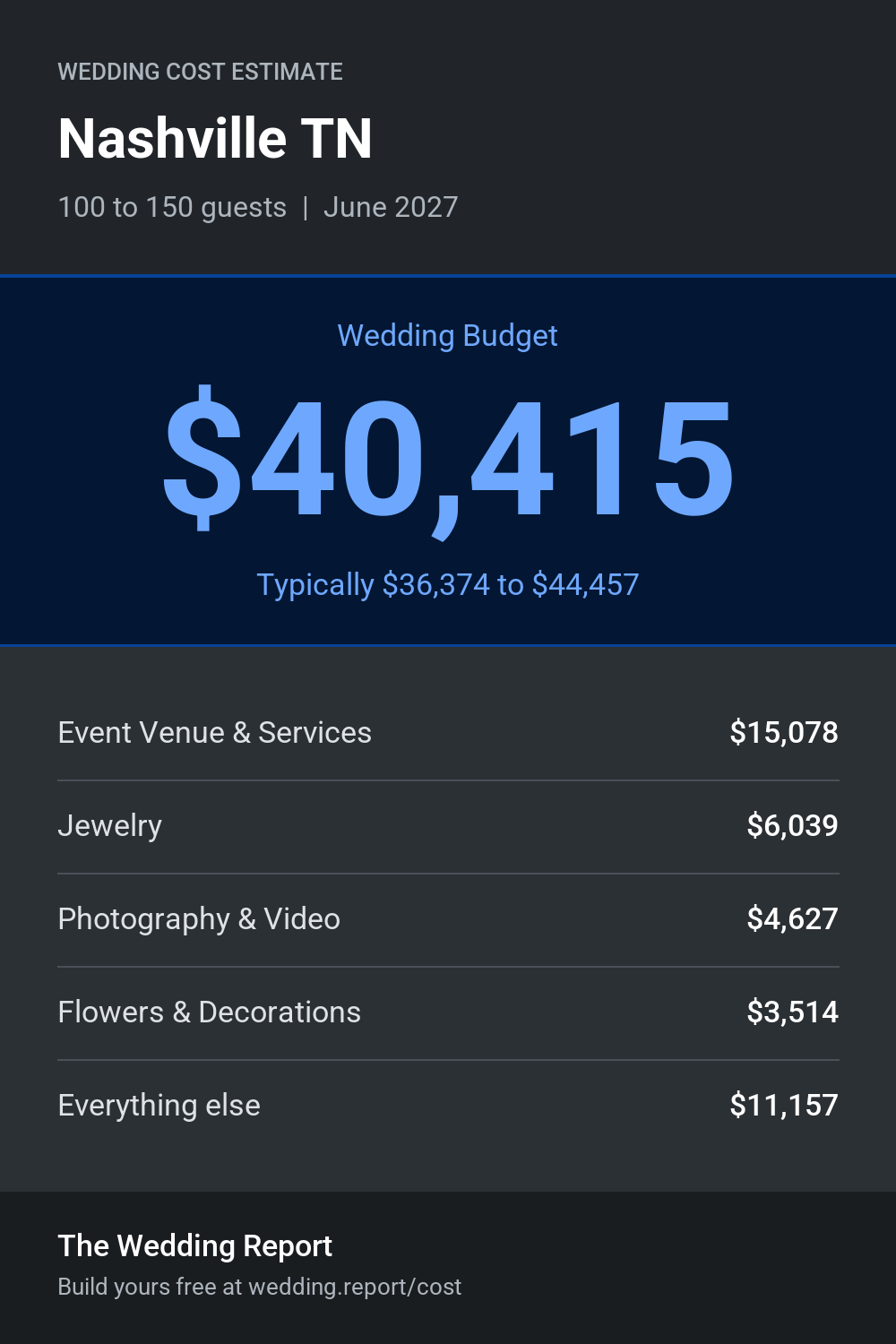 Wedding cost estimate for Nashville TN