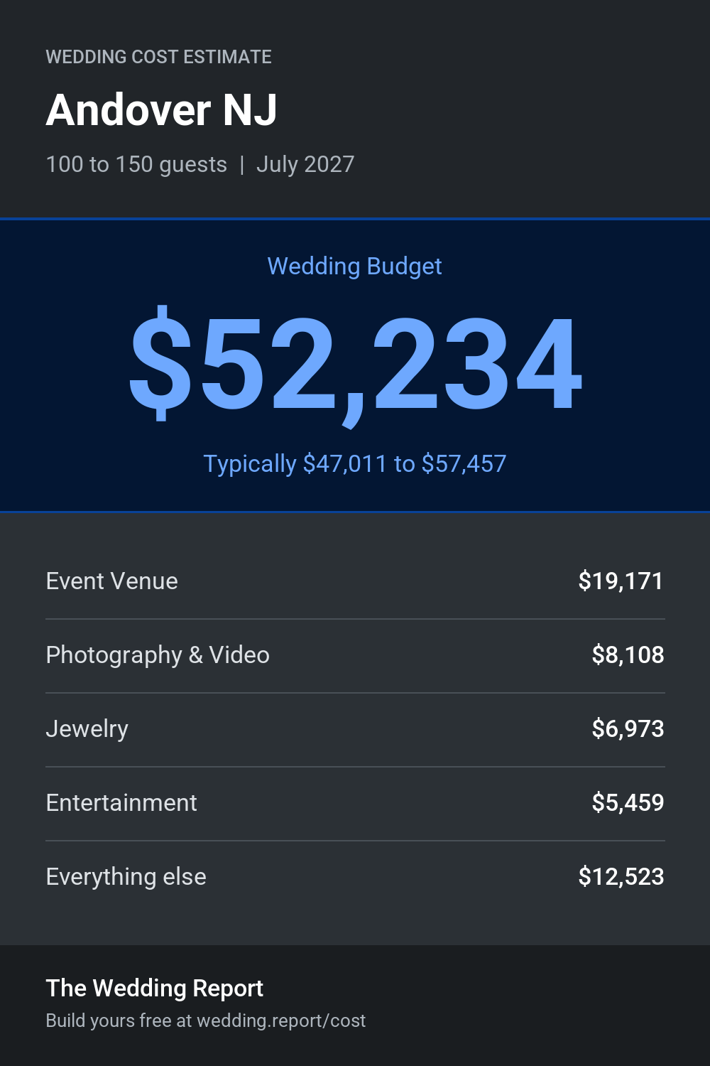 Wedding cost estimate for Andover NJ