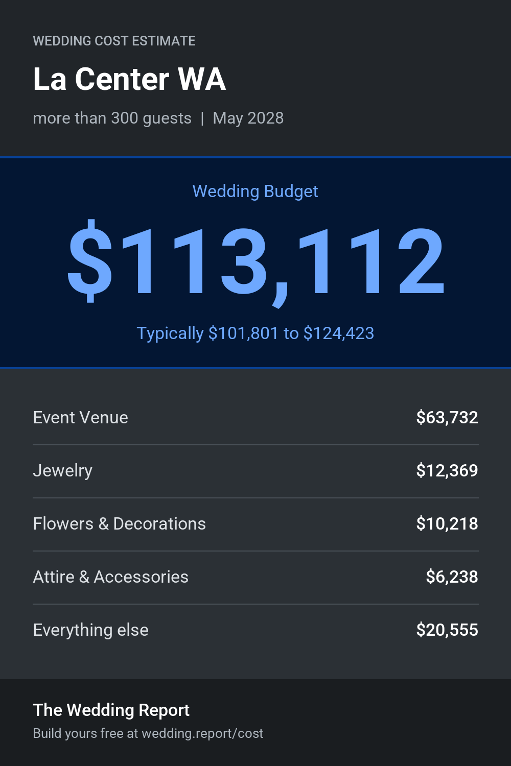 Wedding cost estimate for La Center WA