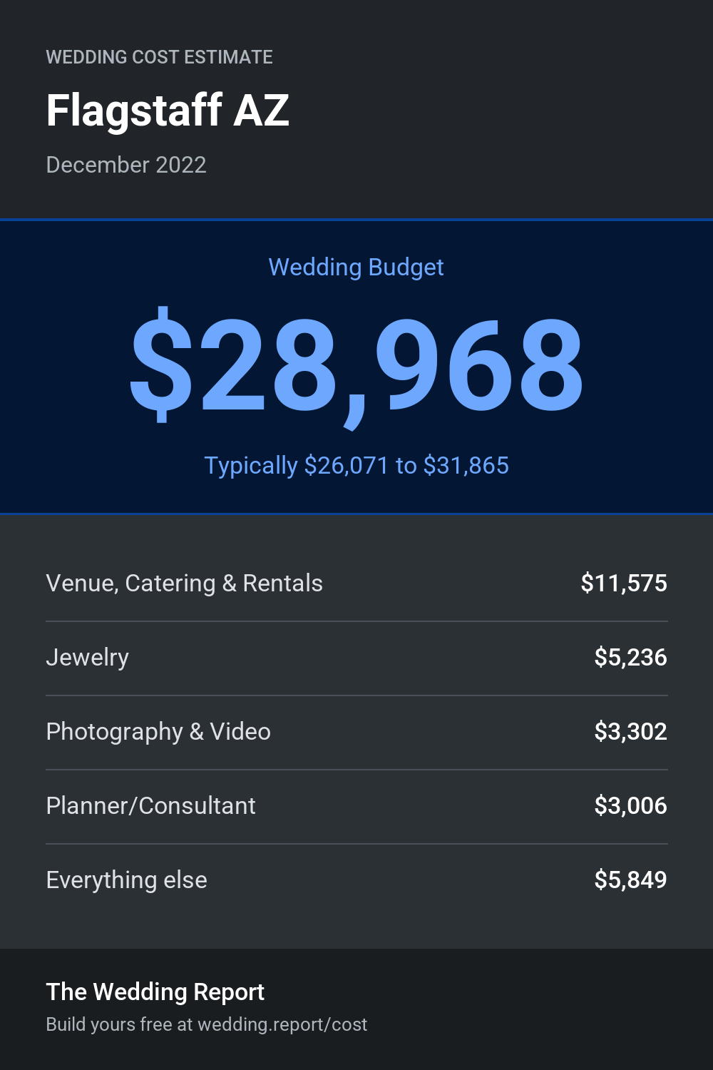 Wedding cost estimate for Flagstaff AZ
