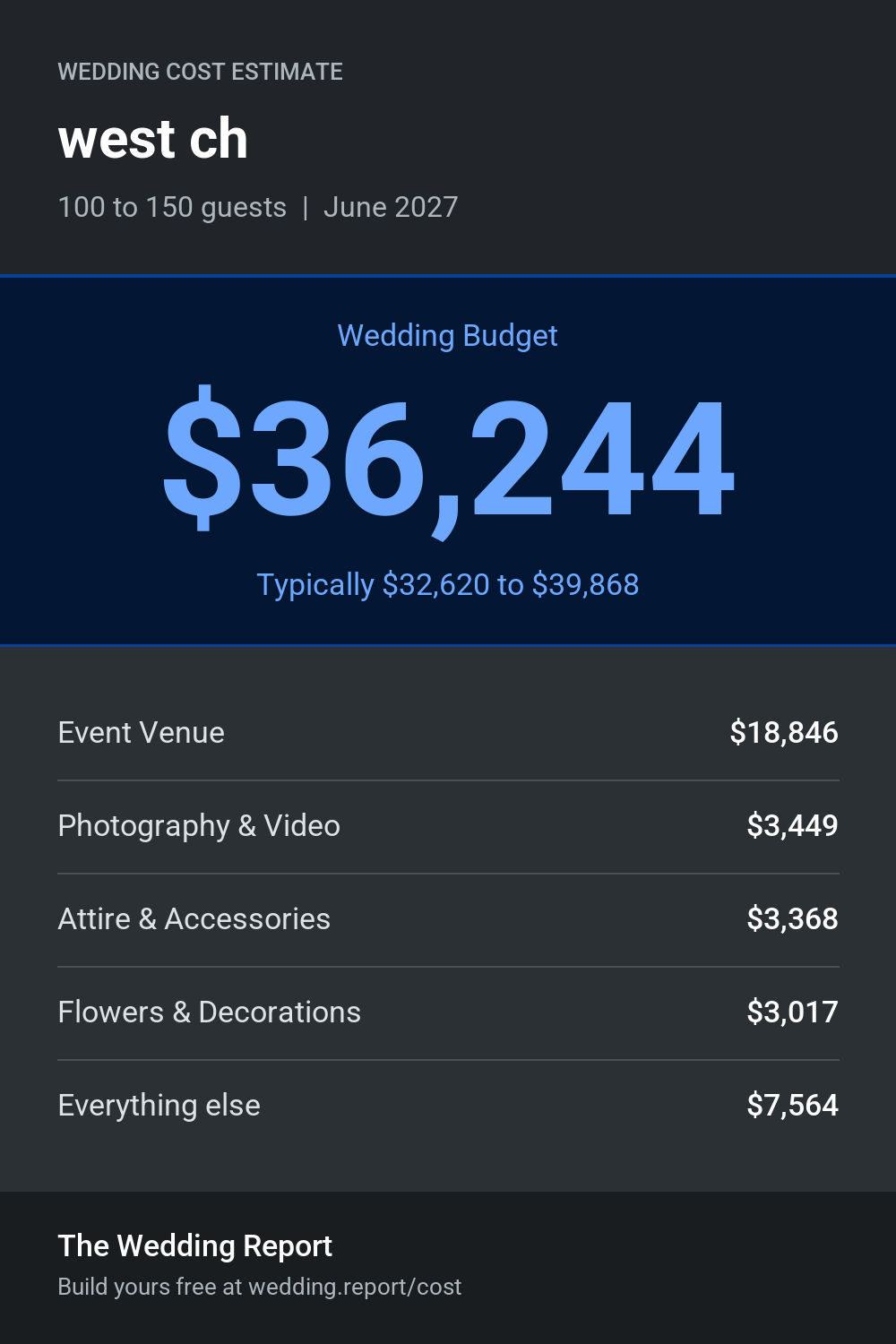 Wedding cost estimate for west ch