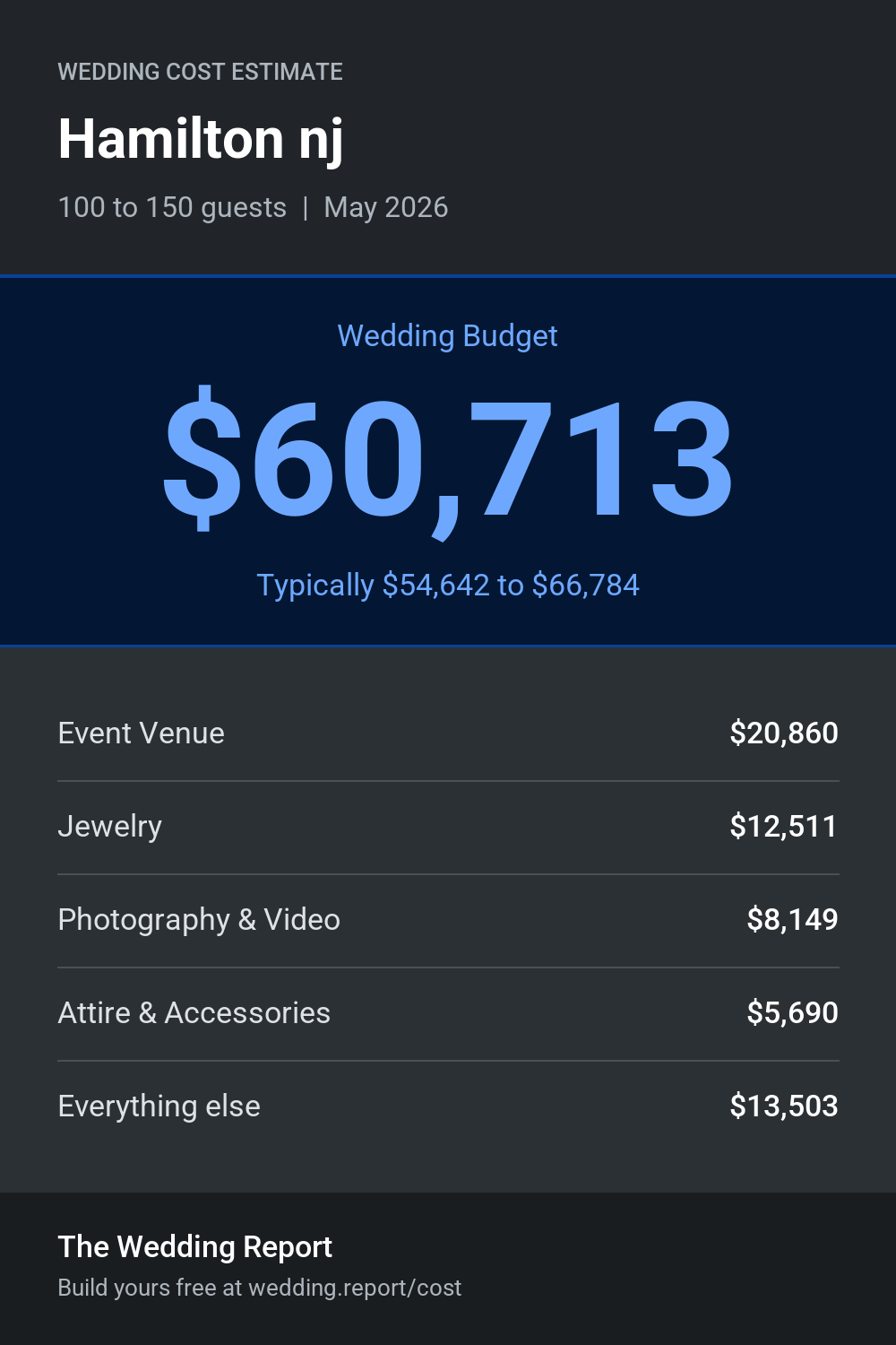 Wedding cost estimate for Hamilton nj