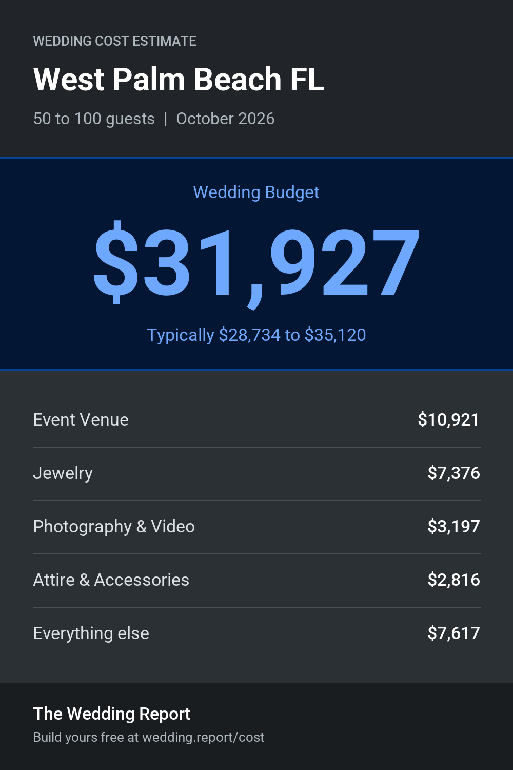 Wedding cost estimate for West Palm Beach FL
