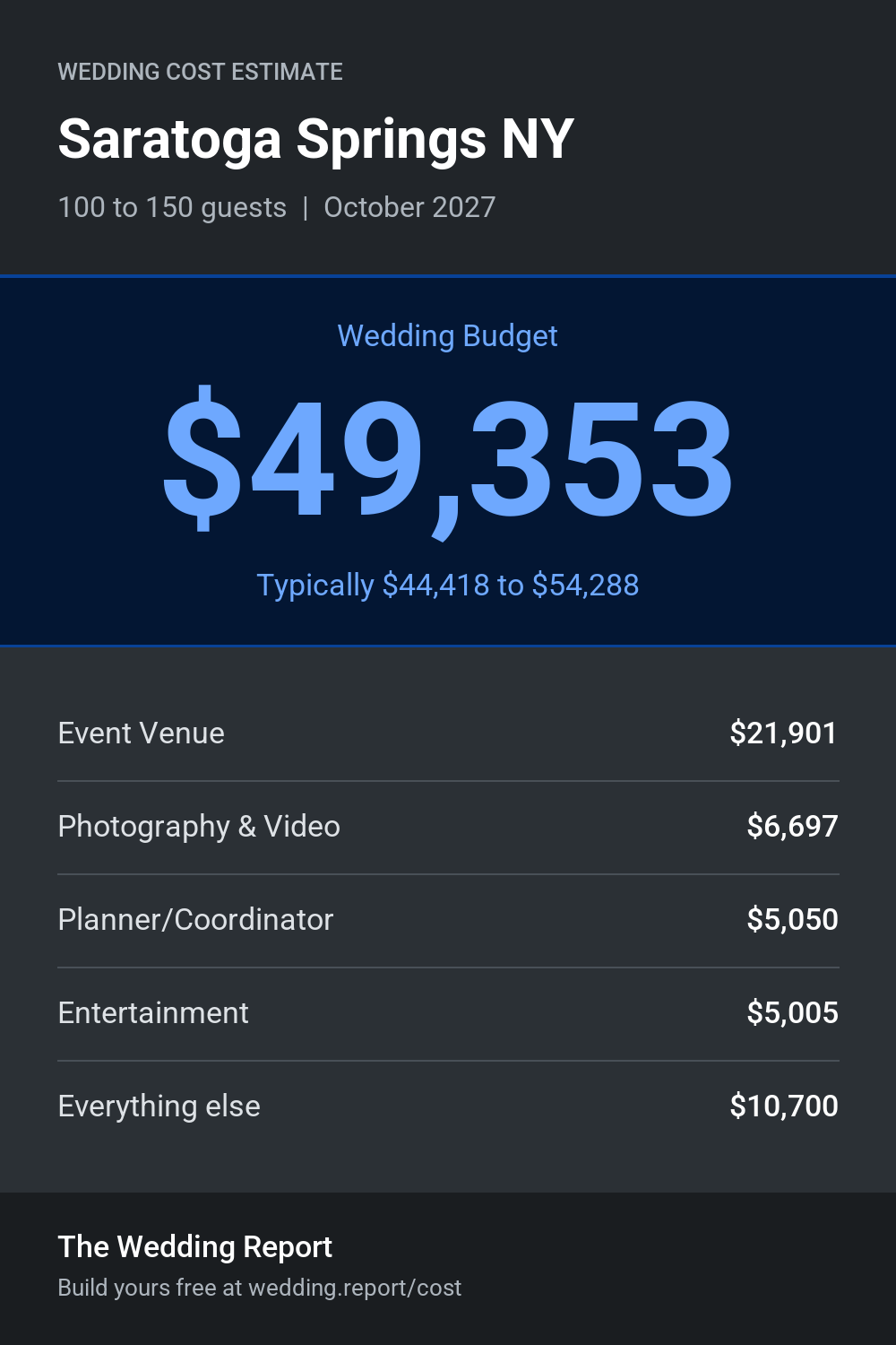 Wedding cost estimate for Saratoga Springs NY