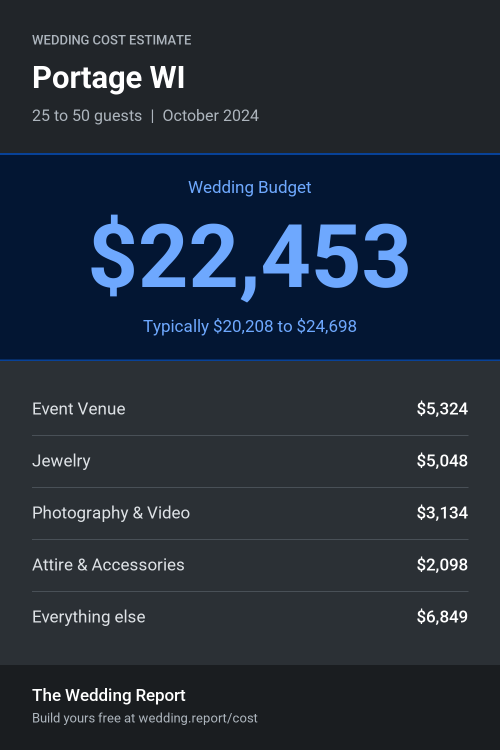 Wedding cost estimate for Portage WI