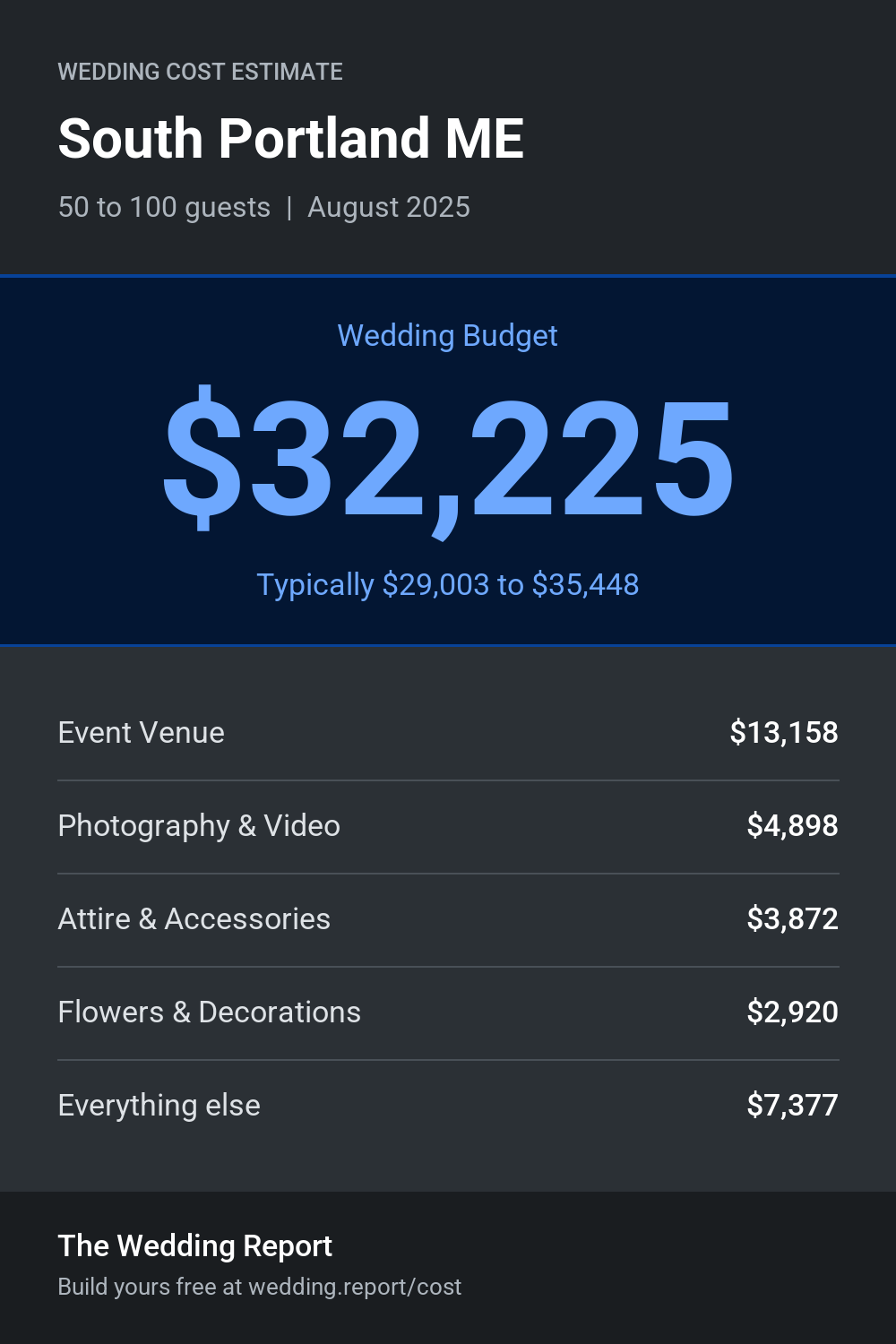 Wedding cost estimate for South Portland ME