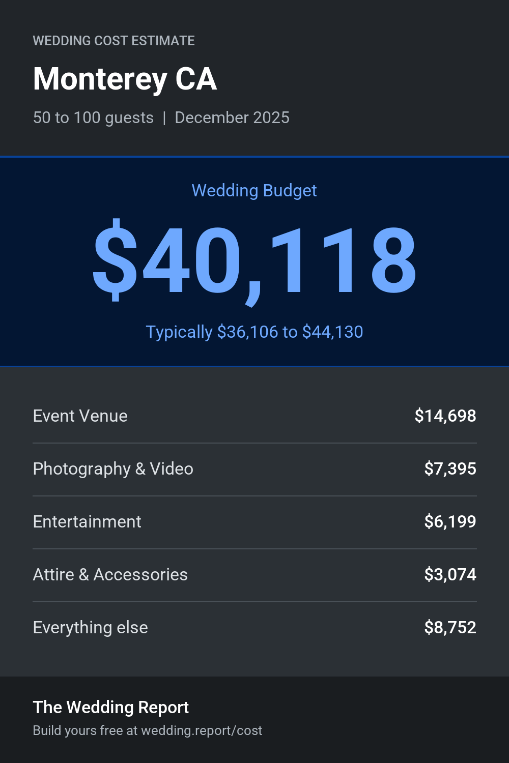 Wedding cost estimate for Monterey CA