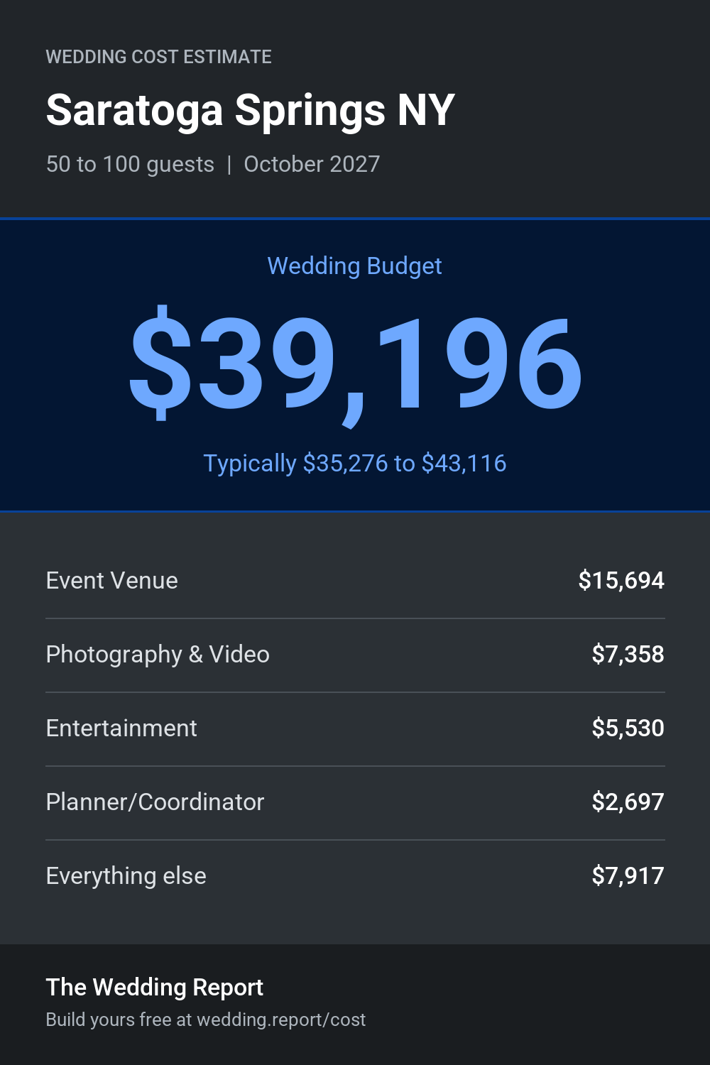 Wedding cost estimate for Saratoga Springs NY