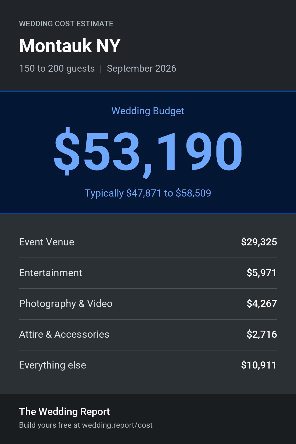 Wedding cost estimate for Montauk NY