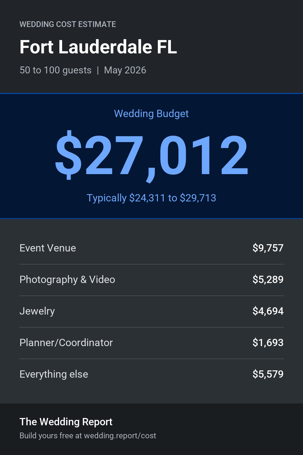 Wedding cost estimate for Fort Lauderdale FL