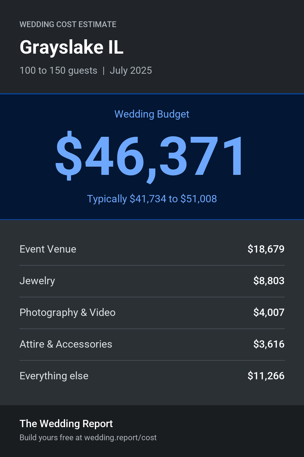Wedding cost estimate for Grayslake IL