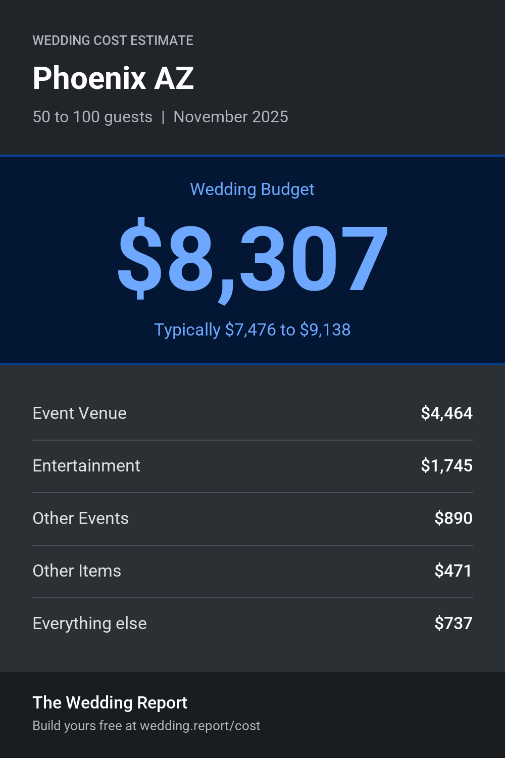 Wedding cost estimate for Phoenix AZ
