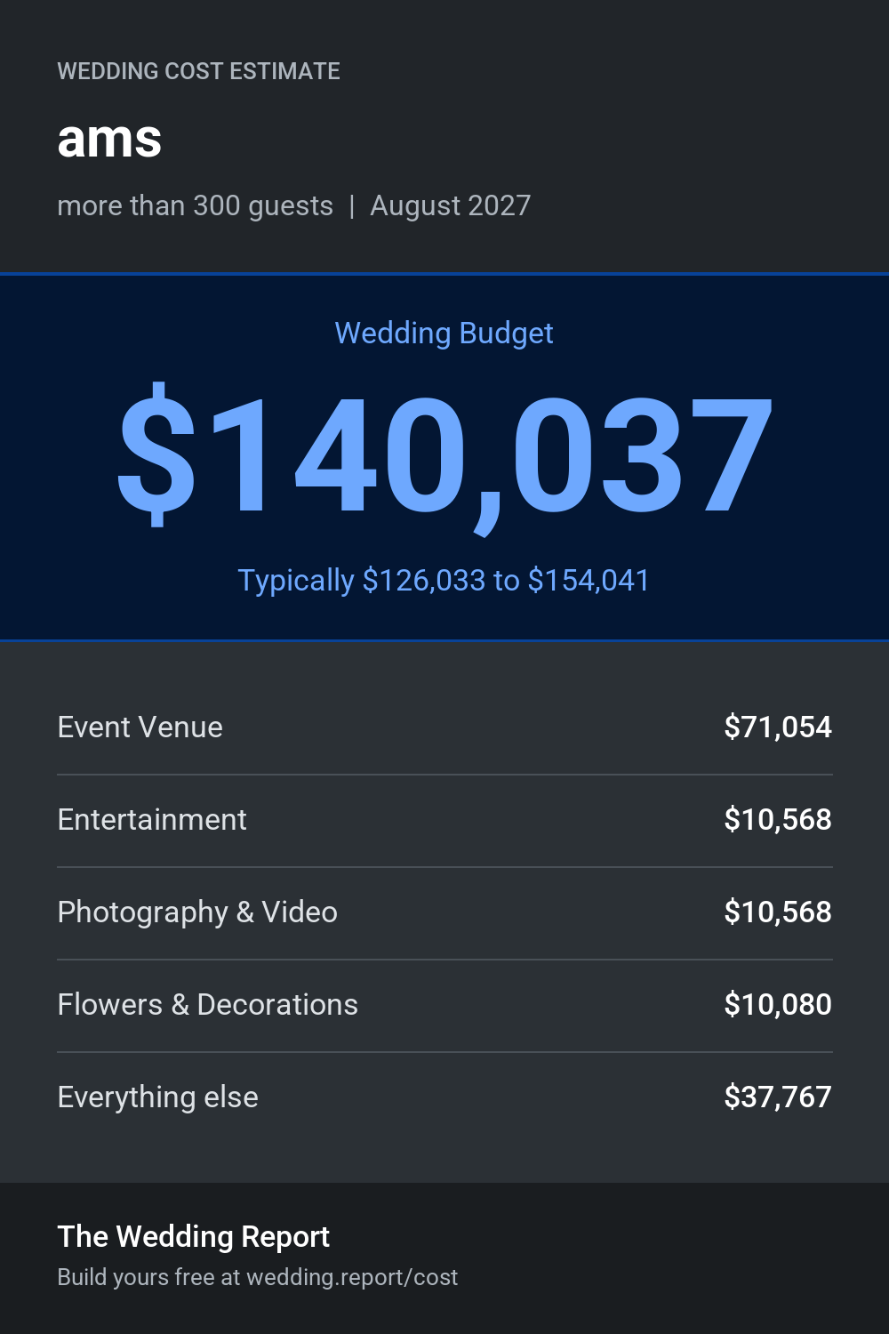 Wedding cost estimate for ams