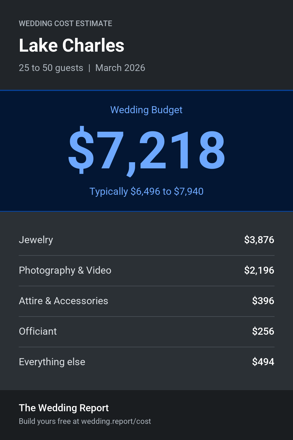 Wedding cost estimate for Lake Charles